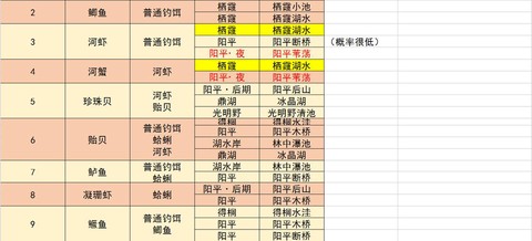 古剑奇谭鱼怎么获得[图1]