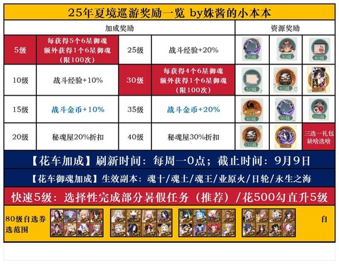 阴阳师花车什么意思