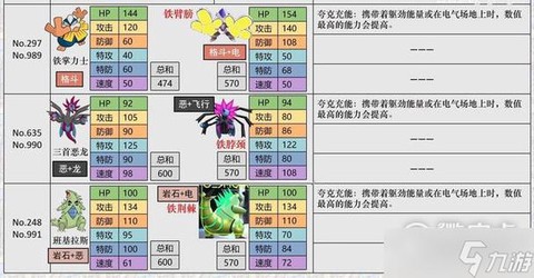 口袋妖怪努力值怎么刷[图2]