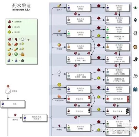 我的世界怎么做变色水[图2]
