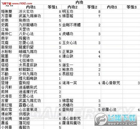 侠客风云传如何锻造