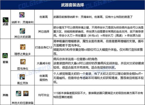 dnf佣兵有什么用