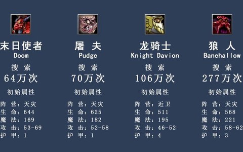 dota3什么意思