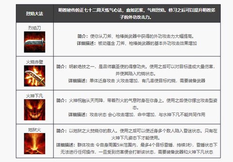 天龙八部技能怎么学[图2]