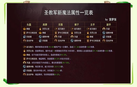 暗黑破坏神免费能玩什么[图2]