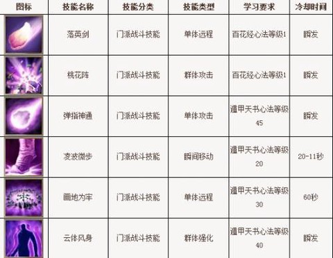 天龙八部3逍遥怎么玩[图1]