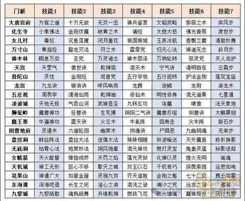 梦幻西游怎么点技能[图2]
