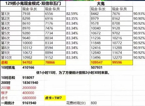 梦幻西游人环怎么赚钱