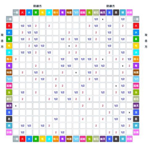 口袋妖怪格斗系克什么[图2]