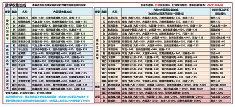 九阴真经如何卡心得[图1]