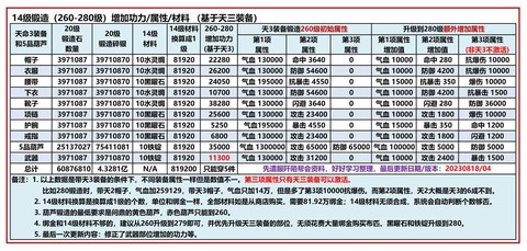 九阴真经如何卡心得[图2]