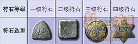 梦幻西游符石怎么打