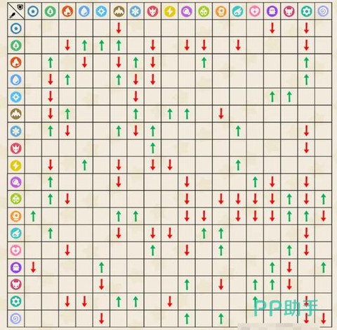 洛克王国什么系克石[图2]