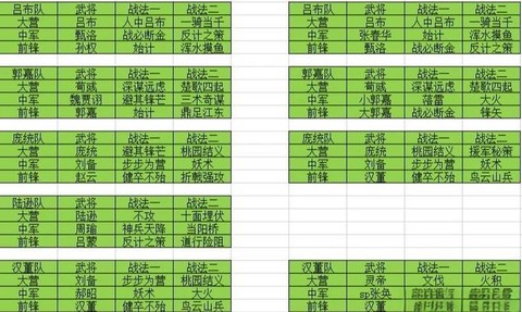 率土之滨s2会保留什么[图1]
