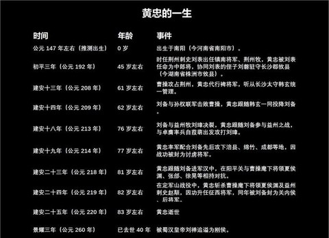 三国演义黄忠怎么死的