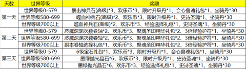 永恒纪元怎么刷坐骑